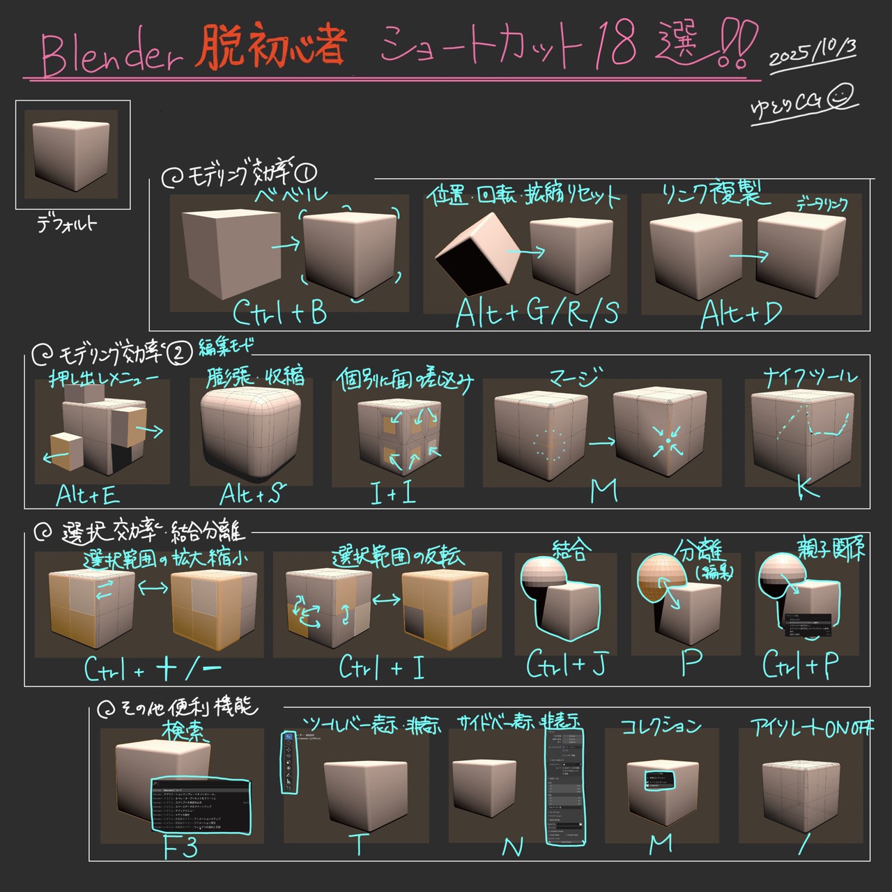 Blender脱初心者ショートカット18選